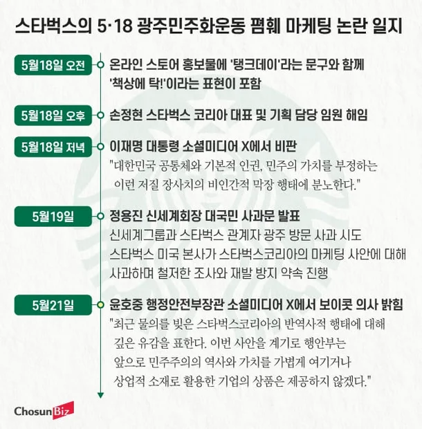 스타벅스 불매운동